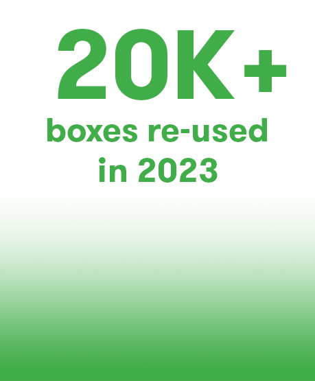 20K+ boxes reused in 2023